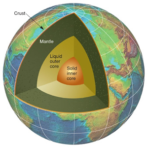 Determining The Center Of The Earth